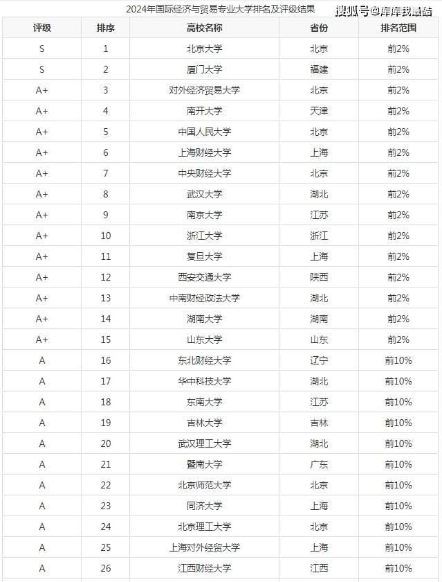 国际经济与贸易专业就业方向有哪些