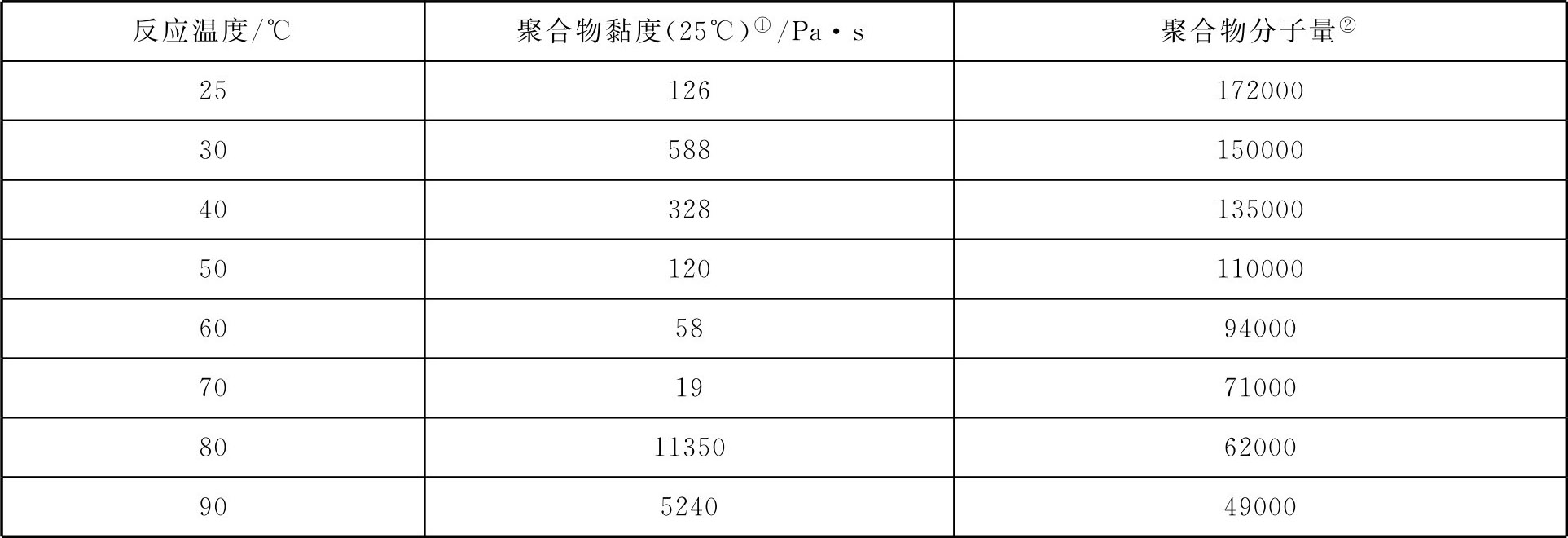 粘度与稠度有什么区别呢
